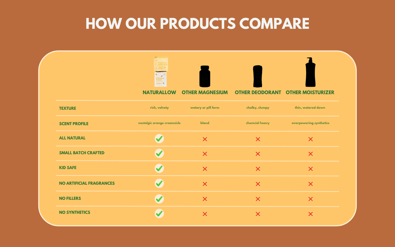 NATURALLOW COMPARISON DESKTOP.png__PID:61ca6aa6-04df-4ff5-a12e-c9814267fe38