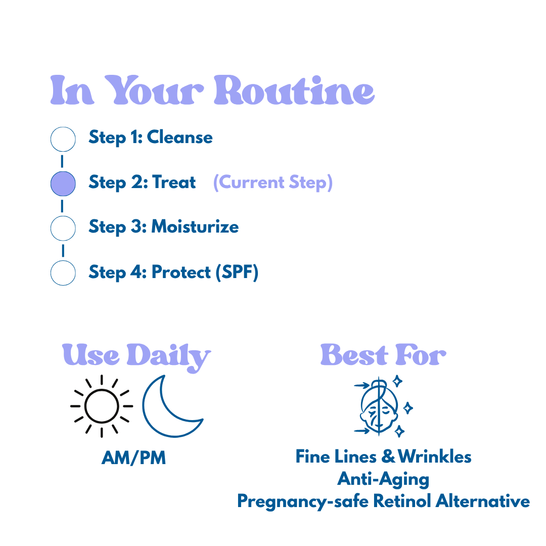 Skincare routine steps with icons and text for bakuchiol on a white background