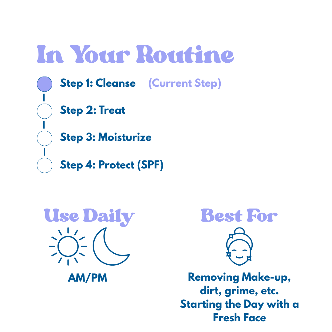 Skincare routine steps with icons and text for cleansing oil on a white background