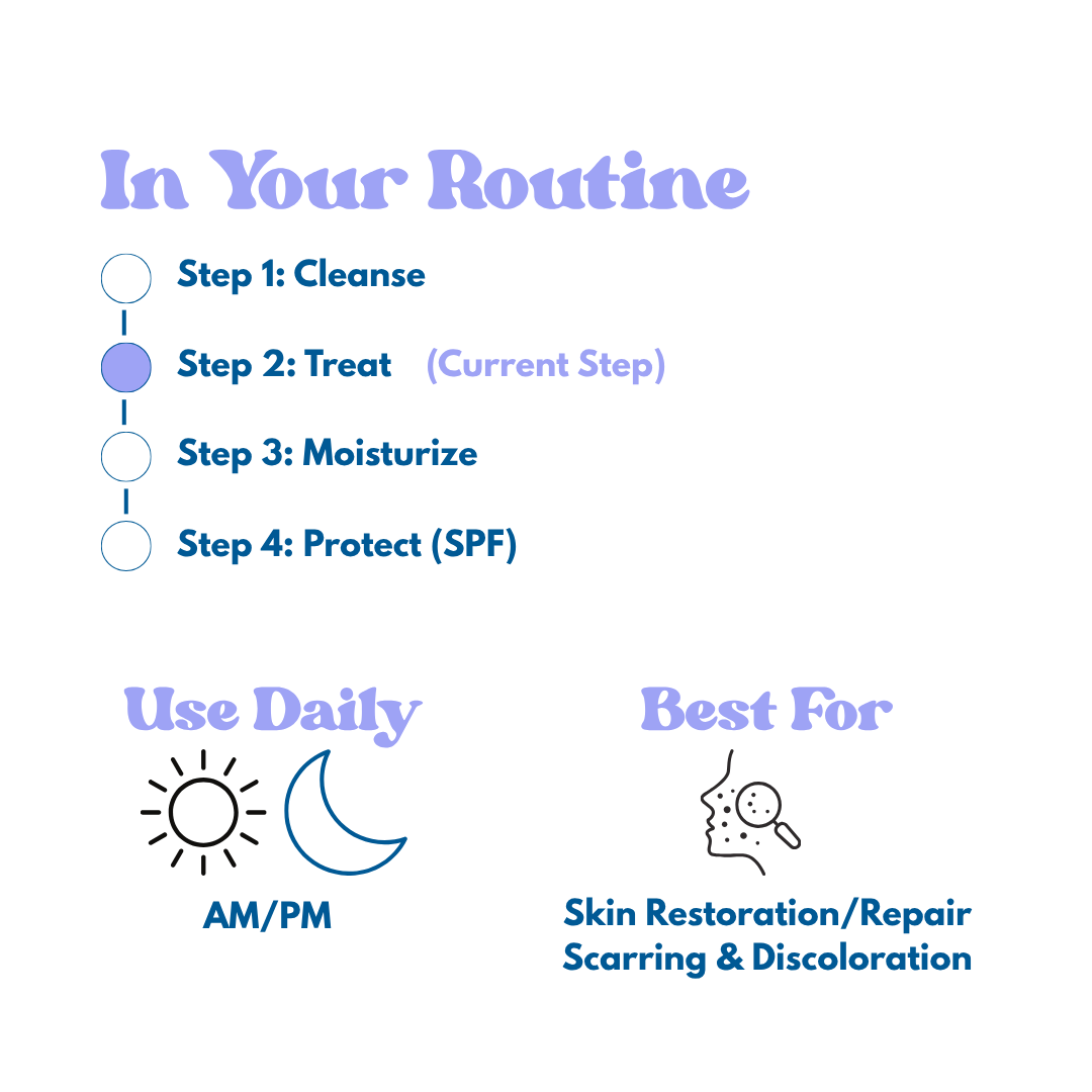 Skincare routine steps with icons and text for rosehip on a white background
