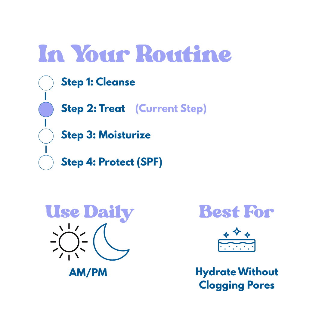 Skincare routine steps with icons and text for squalane on a white background